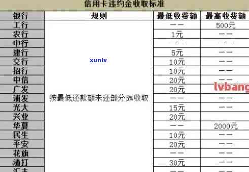 信用卡逾期还款后果：贷款利率影响与应对策略