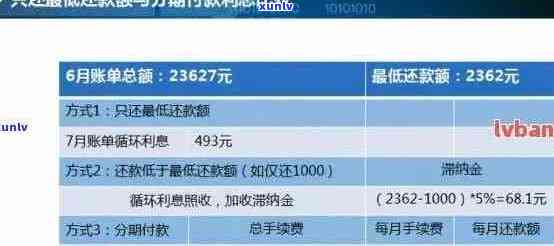 怎样才叫信用卡逾期了：判断标准、还款方式和影响全解析