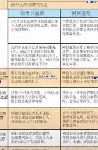 怎样才叫信用卡逾期了：判断标准、还款方式和影响全解析