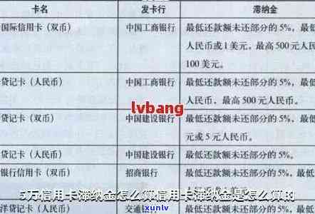 行用卡逾期计算 *** 全面解析：如何计算、影响及解决办法一文搞定！