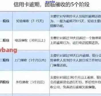 行用卡逾期计算 *** 全面解析：如何计算、影响及解决办法一文搞定！