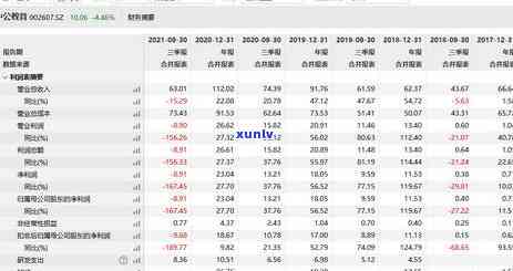 2021年信用卡逾期还款困扰，专家教你如何防范及解决上门问题