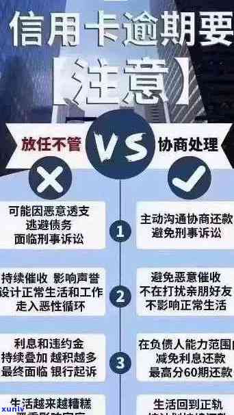 信用卡逾期还款60期：手续费是否依然存在？