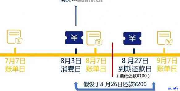 信用卡逾期还款60期分期全面解析：条件、利率、流程一站式解答