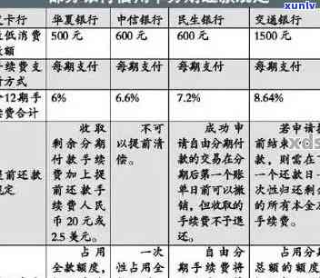 信用卡逾期还款60期分期全面解析：条件、利率、流程一站式解答