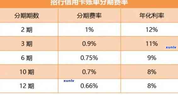 信用卡逾期还款分60期是否会影响个人信用报告？