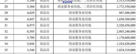 招商信用卡3000元逾期六年能不能申请只还本金-招商银行信用卡3000逾期一年现在还多少