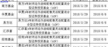 招商信用卡3000元逾期六年能不能申请只还本金-招商银行信用卡3000逾期一年现在还多少