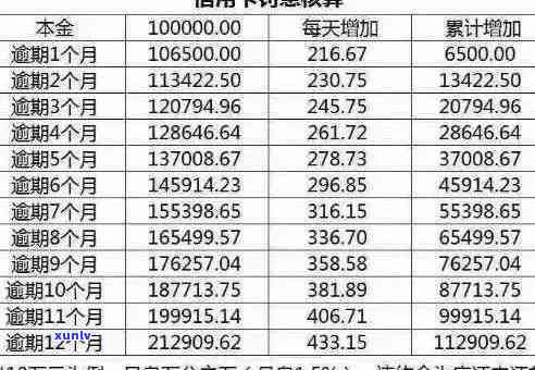 信用卡逾期还款利率全解析：了解罚息、复利及逾期宽限政策，避免信用受损