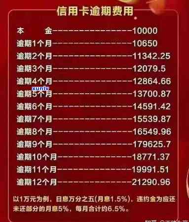 信用卡逾期一个月利息22000元，如何规划还款避免高额利息？