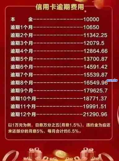 新20万信用卡逾期未还款利息累积，如何应对高额债务问题？