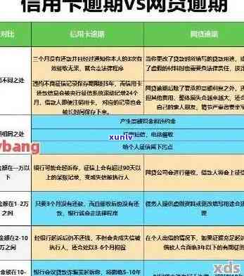 信用卡200元逾期利息