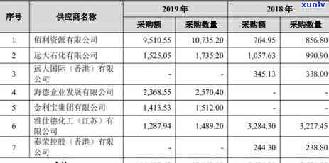 信用卡可以逾期多久