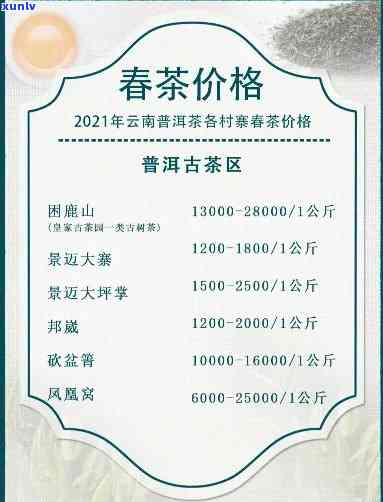 2021年景迈古树茶价格表-最新茶叶市场行情分析与预测