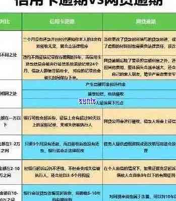 2020年信用卡逾期还款政策调整：如何应对逾期问题？