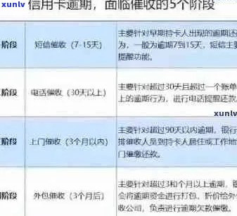 信用卡逾期新规全面解析：如何应对逾期问题，改善信用记录？