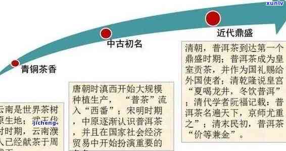 普洱茶古时候的印字：历、文化与品质的关联探讨