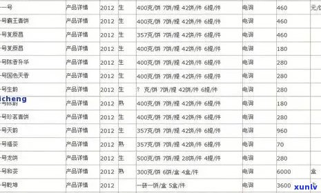 永明地韵普洱茶价格表大全查询，包括永明茶厂普洱茶价格