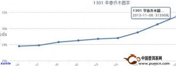 新探究永明地韵普洱茶的价格波动与品质关系