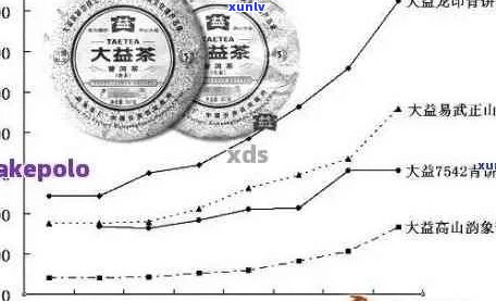 新探究永明地韵普洱茶的价格波动与品质关系