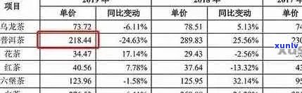 新探究永明地韵普洱茶的价格波动与品质关系