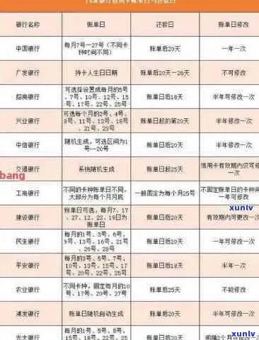 华信用卡逾期5年的后果：信用评分、利息和法律责任全面解析