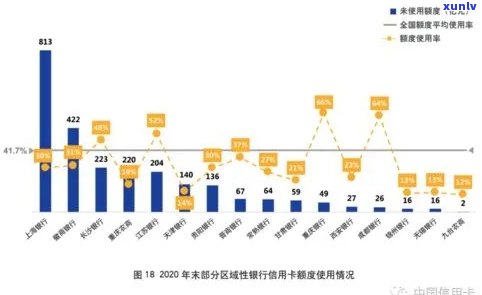 用信用卡按时还款，是否影响：2020年案例分析