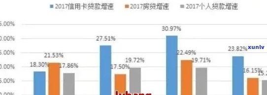 用信用卡按时还款，是否影响：2020年案例分析