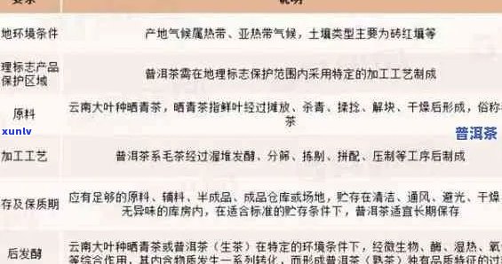 普洱茶发花工艺专利详细解析：涉及技术原理、应用范围及创新点全面探讨