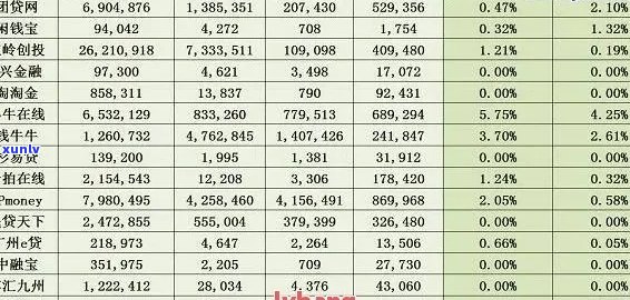 '全国信用卡逾期比例有多少：2021年与2020年全国信用卡逾期总额及人数分析'