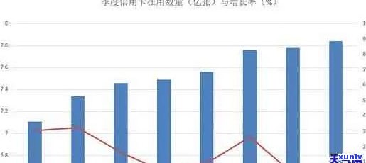 '全国信用卡逾期比例有多少：2021年与2020年全国信用卡逾期总额及人数分析'