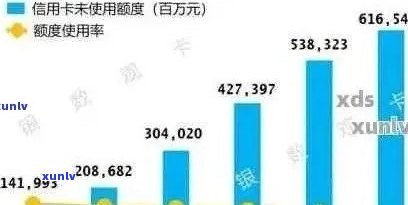 全国信用卡逾期率调查：揭示逾期现象的严重程度及其影响因素