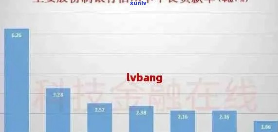 2021年全国信用卡逾期总额：揭示信用消费现状及风险策略