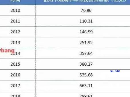 2021年全国信用卡逾期总额：揭示信用消费现状及风险策略