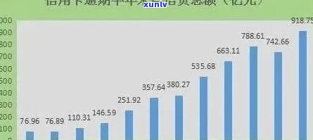 2021年全国信用卡逾期总额：揭示信用消费现状及风险策略