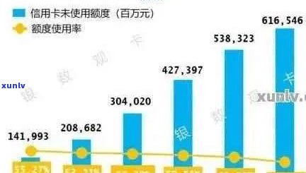 2020年全国信用卡逾期人数洞察：原因分析、影响与应对策略