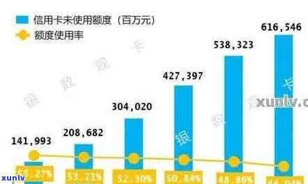 2021年中国信用卡逾期人数统计：总逾期人数及总金额