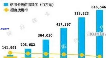 全国信用卡逾期比例