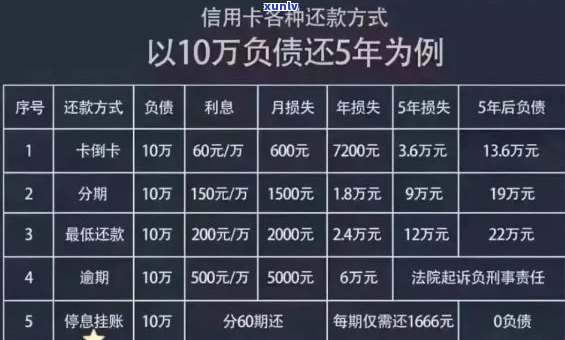 信用卡逾期记录消除的时间周期及其对信用评分的影响：全面解析