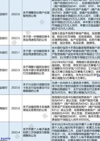 2023年信用卡逾期记录消除时间及影响分析