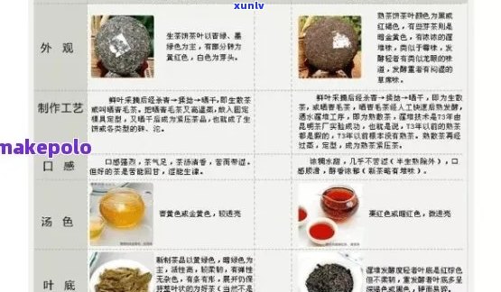 普洱茶搭配秘：如何添加配料使口感更出众？