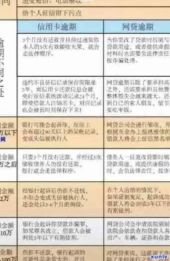 逾期后的网贷还款策略：如何注销还款卡以避免逾期风险？