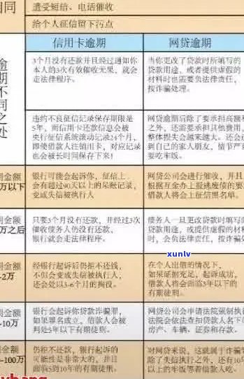 网贷逾期信用卡销户怎么办：办理步骤和注意事项