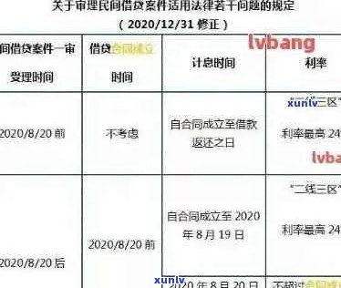 2021年信用卡逾期几天：影响、罚息计算、逾期界定及上诉