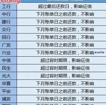 信用卡逾期天数如何计算与解读