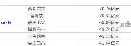 勐海深山古树普洱茶：年份，种类，产地与价格一览表