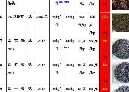 勐海深山古树普洱茶：年份，种类，产地与价格一览表