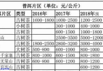 勐海深山古树普洱茶：年份，种类，产地与价格一览表