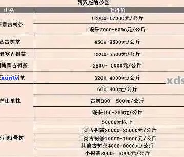 勐海深山古树普洱茶：年份，种类，产地与价格一览表