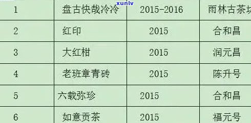 勐海深山古树普洱茶：年份，种类，产地与价格一览表